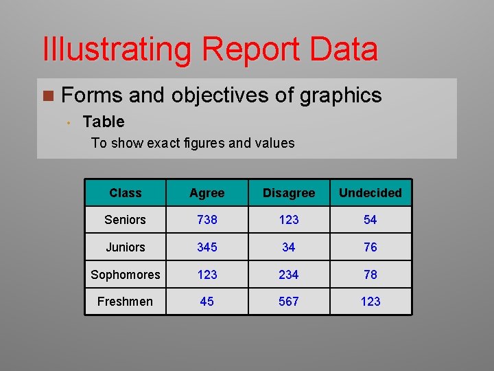 Illustrating Report Data n Forms • and objectives of graphics Table To show exact
