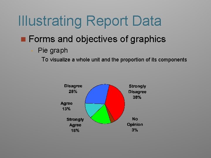 Illustrating Report Data n Forms • and objectives of graphics Pie graph To visualize