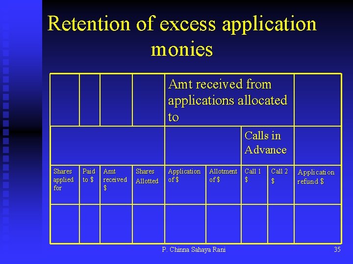 Retention of excess application monies Amt received from applications allocated to Calls in Advance