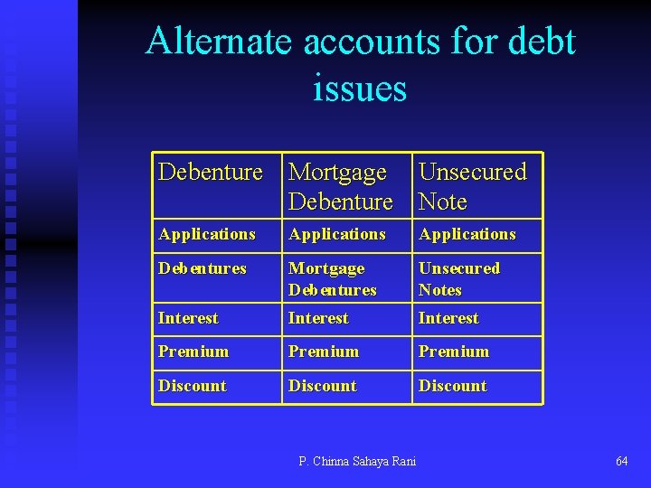 Alternate accounts for debt issues Debenture Mortgage Unsecured Debenture Note Applications Debentures Mortgage Debentures
