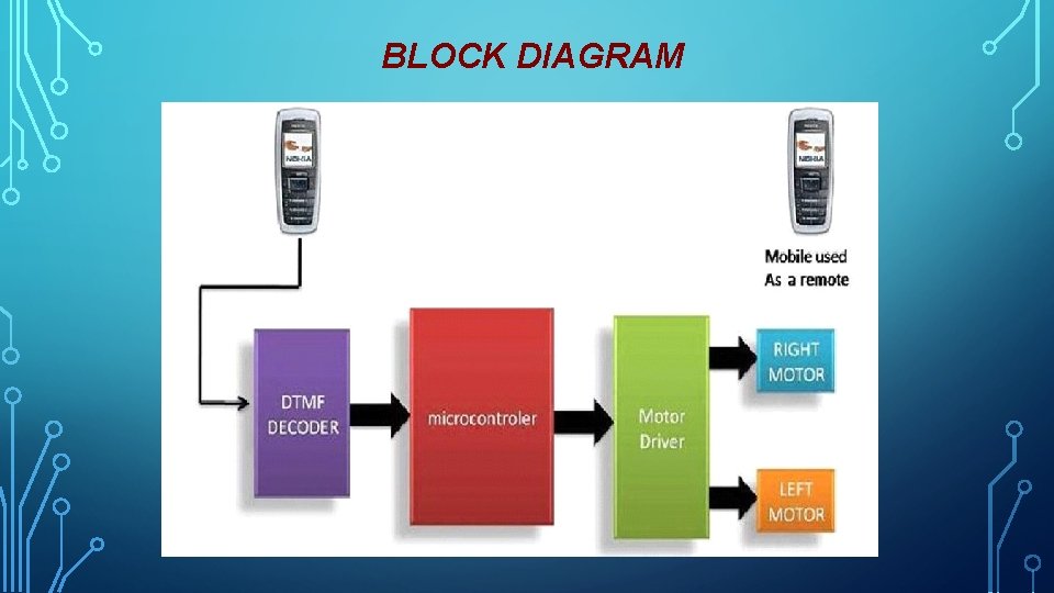 BLOCK DIAGRAM 