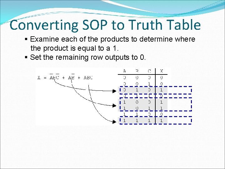 Converting SOP to Truth Table § Examine each of the products to determine where Converting SOP to Truth Table § Examine each of the products to determine where