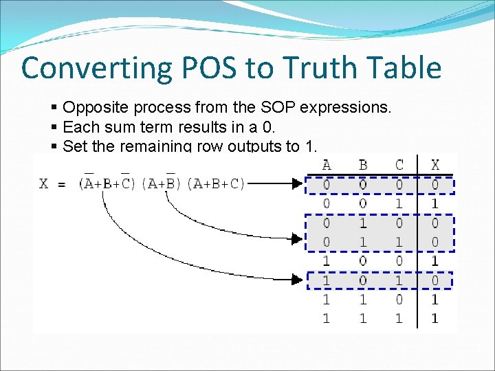 Converting POS to Truth Table § Opposite process from the SOP expressions. § Each Converting POS to Truth Table § Opposite process from the SOP expressions. § Each