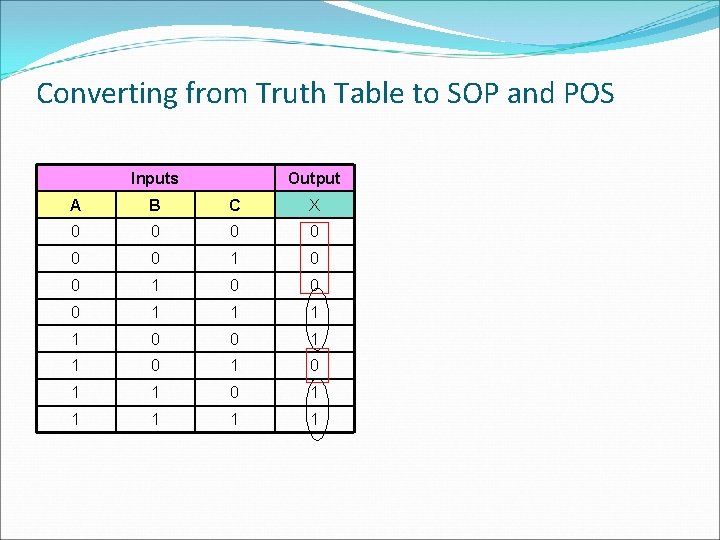 Converting from Truth Table to SOP and POS Inputs Output A B C X Converting from Truth Table to SOP and POS Inputs Output A B C X