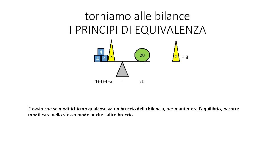 torniamo alle bilance I PRINCIPI DI EQUIVALENZA 4 20 x 4 4 4+4+4+x =