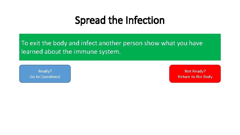 Spread the Infection To exit the body and infect another person show what you Spread the Infection To exit the body and infect another person show what you
