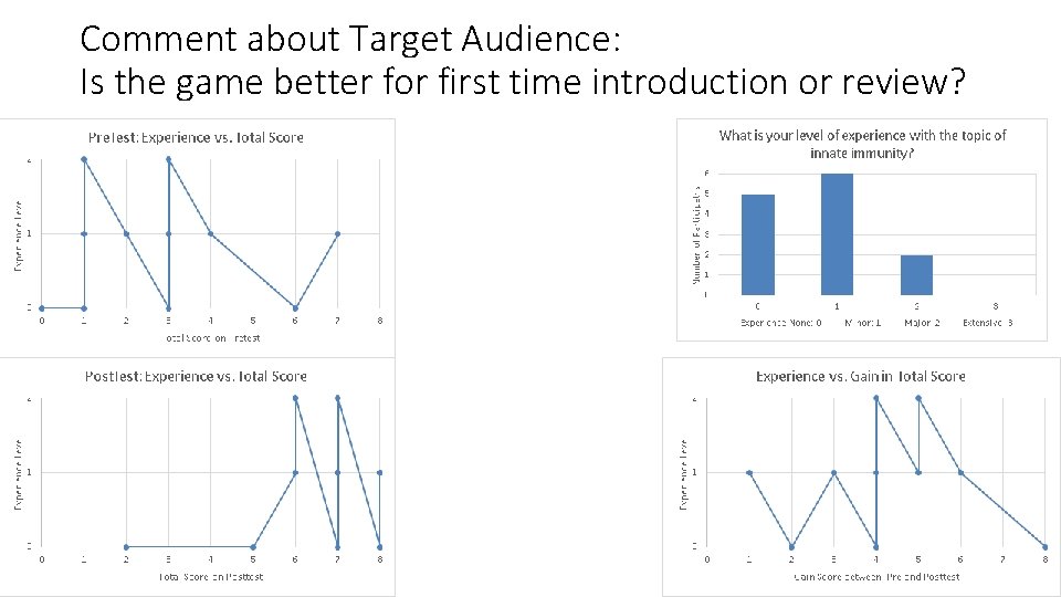 Comment about Target Audience: Is the game better for first time introduction or review? Comment about Target Audience: Is the game better for first time introduction or review?