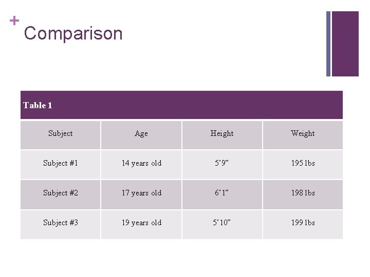 + Comparison Table 1 Subject Age Height Weight Subject #1 14 years old 5’