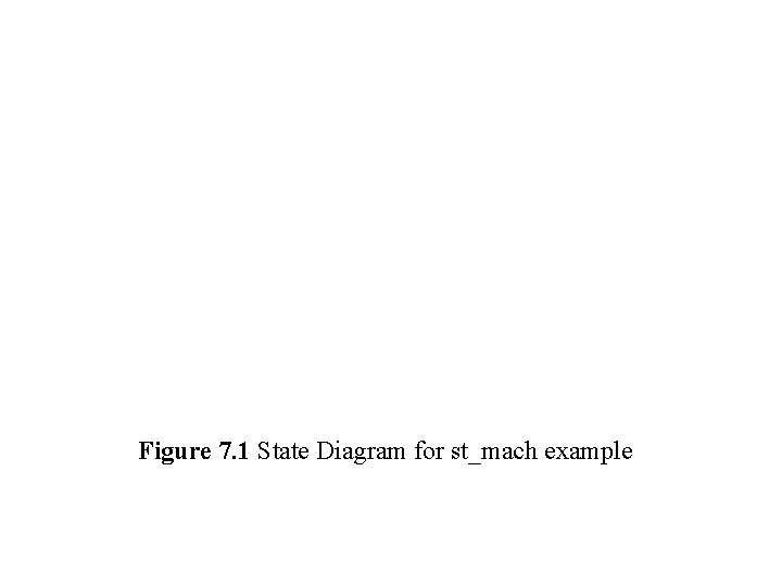 Figure 7. 1 State Diagram for st_mach example Figure 7. 1 State Diagram for st_mach example