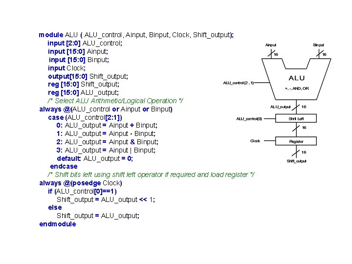 module ALU ( ALU_control, Ainput, Binput, Clock, Shift_output); input [2: 0] ALU_control; input [15: