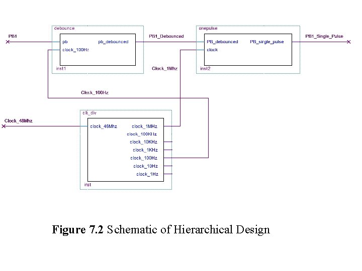 Figure 7. 2 Schematic of Hierarchical Design 