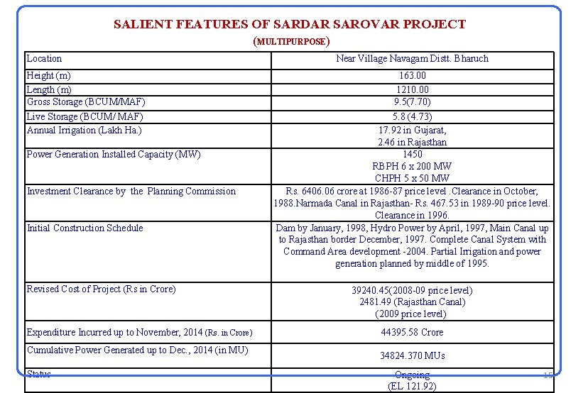 SALIENT FEATURES OF SARDAR SAROVAR PROJECT (MULTIPURPOSE) Location Height (m) Length (m) Gross Storage