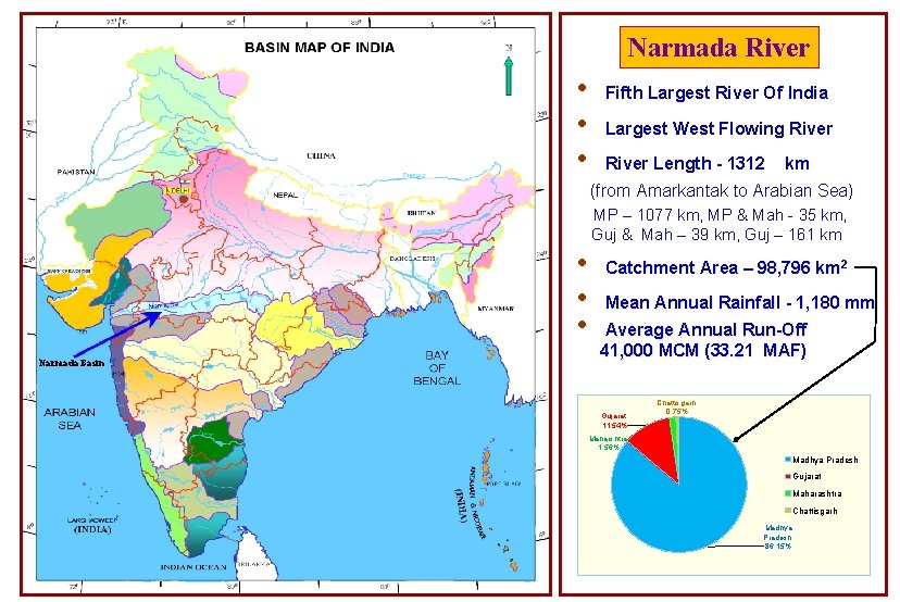 Narmada River • • • Fifth Largest River Of India Largest West Flowing River