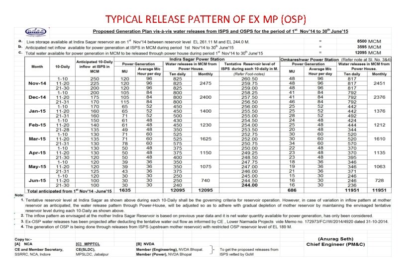 TYPICAL RELEASE PATTERN OF EX MP (OSP) 