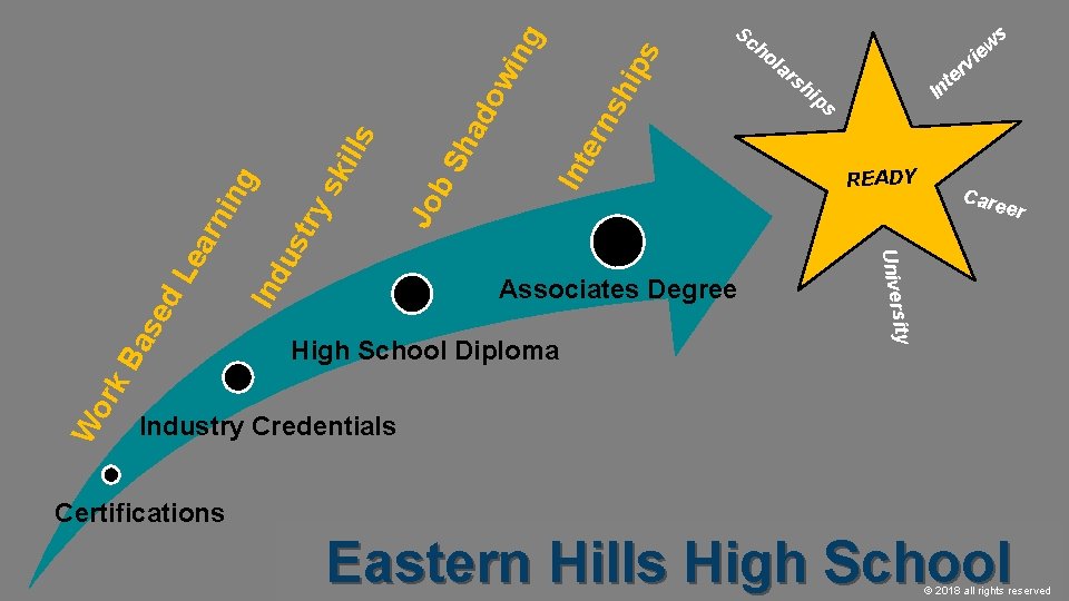 sh ips ng v er t In Int e rn do wi ha b.