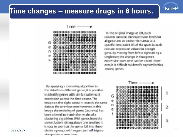 Time changes – measure drugs in 6 hours. 2021/6/7 100 Bio. M 3 