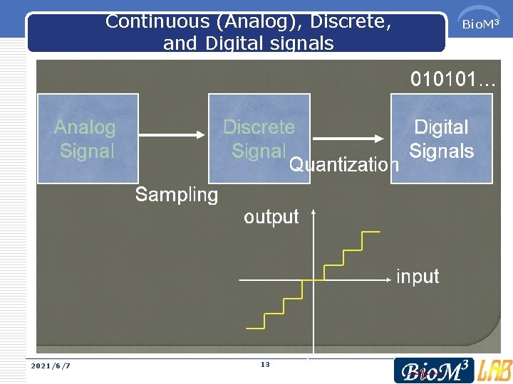 Continuous (Analog), Discrete, and Digital signals 2021/6/7 13 Bio. M 3 