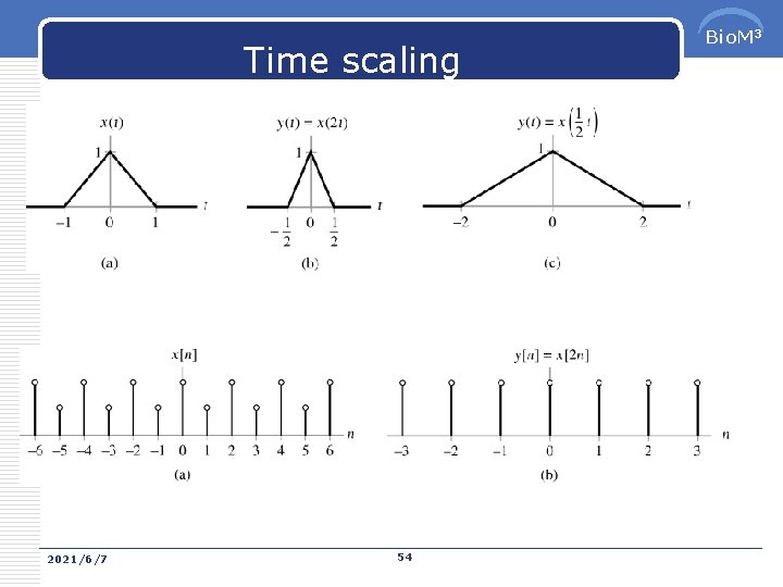 Time scaling 2021/6/7 54 Bio. M 3 