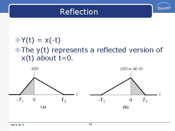 Reflection Bio. M 3 v Y(t) = x(-t) v The y(t) represents a reflected