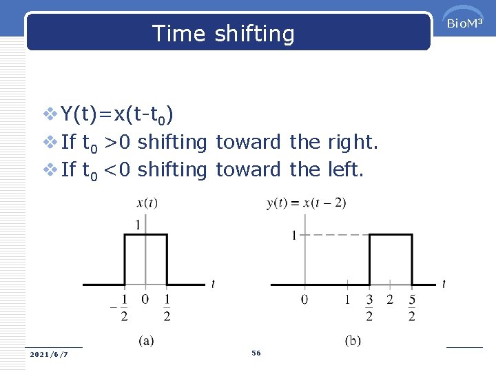 Time shifting v Y(t)=x(t-t 0) v If t 0 >0 shifting toward the right.
