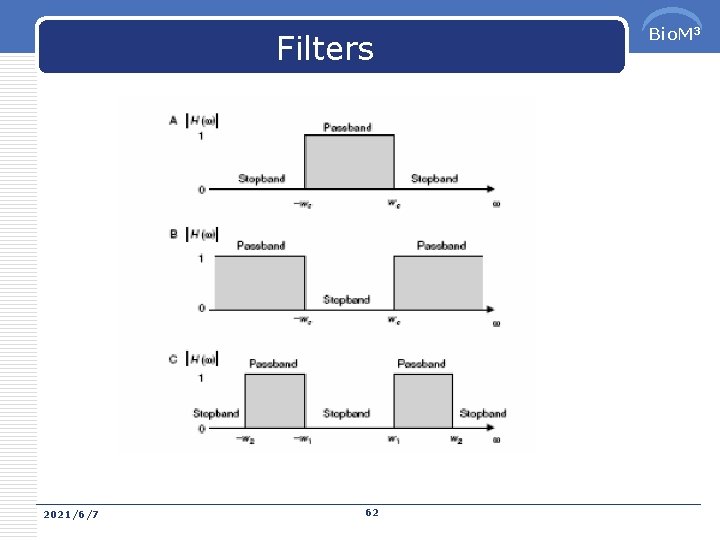 Filters 2021/6/7 62 Bio. M 3 