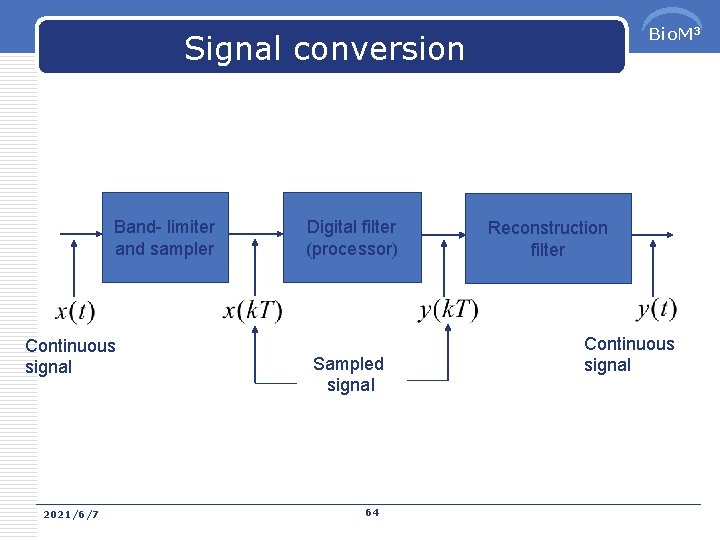 Bio. M 3 Signal conversion Band- limiter and sampler Continuous signal 2021/6/7 Digital filter