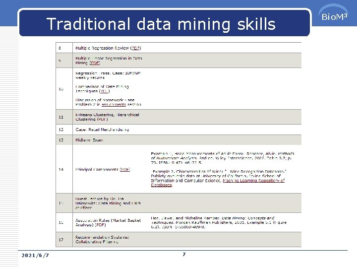 Traditional data mining skills 2021/6/7 7 Bio. M 3 