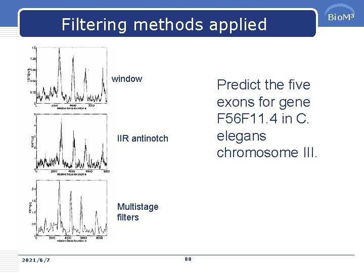 Filtering methods applied window Predict the five exons for gene F 56 F 11.