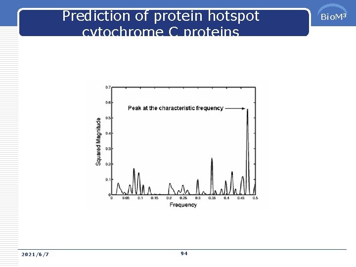 Prediction of protein hotspot cytochrome C proteins 2021/6/7 94 Bio. M 3 