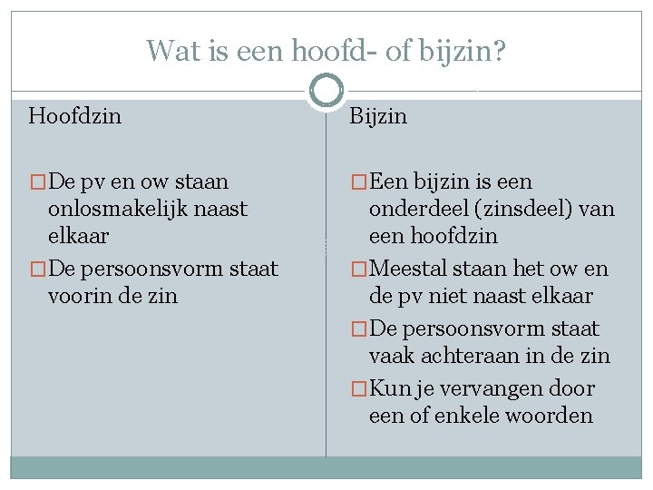 Wat is een hoofd- of bijzin? Hoofdzin Bijzin �De pv en ow staan �Een