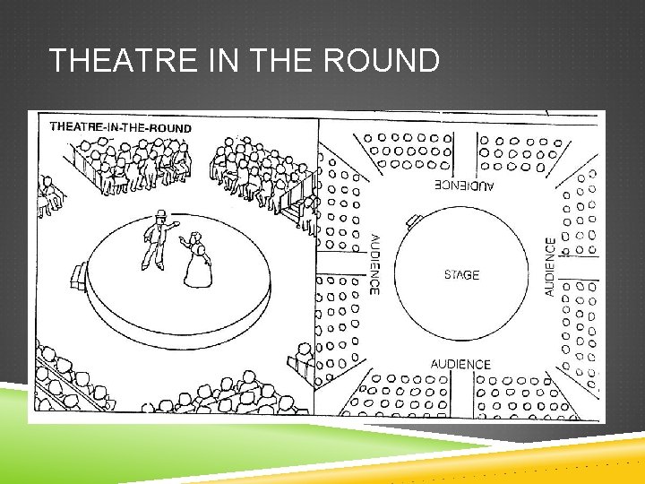 THEATRE IN THE ROUND 