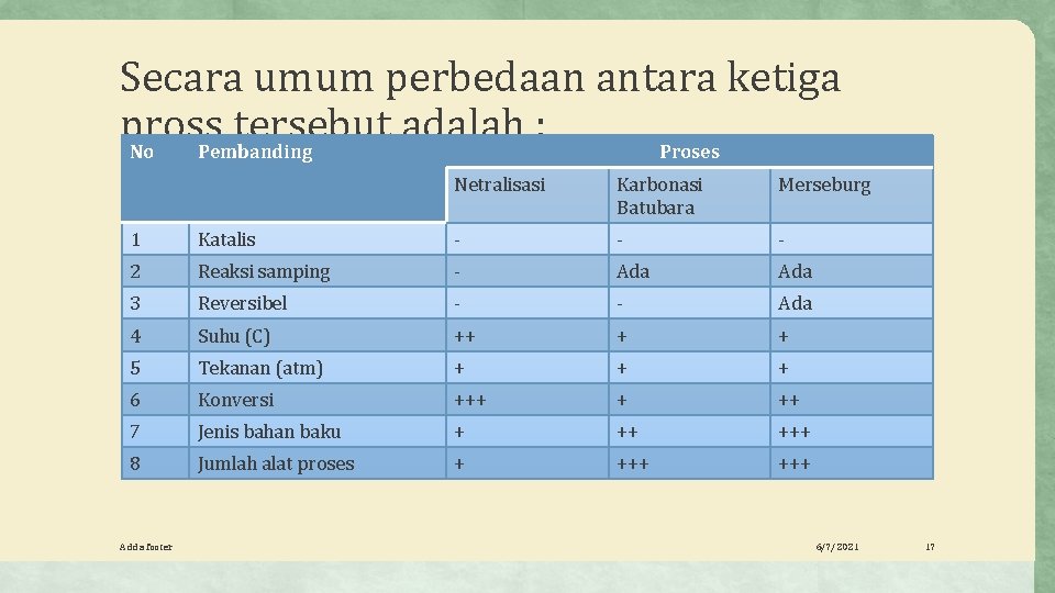 Secara umum perbedaan antara ketiga pross tersebut adalah : No Pembanding Proses Netralisasi Karbonasi