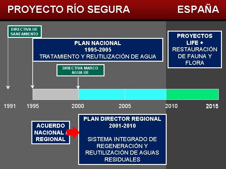 PROYECTO RÍO SEGURA DIRECTIVA UE SANEAMIENTO PLAN NACIONAL 1995 -2005 TRATAMIENTO Y REUTILIZACIÓN DE