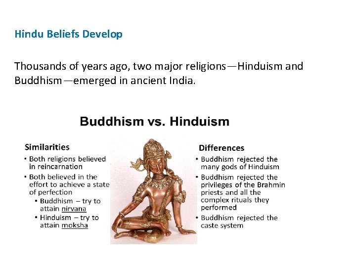 Hindu Beliefs Develop Thousands of years ago, two major religions—Hinduism and Buddhism—emerged in ancient
