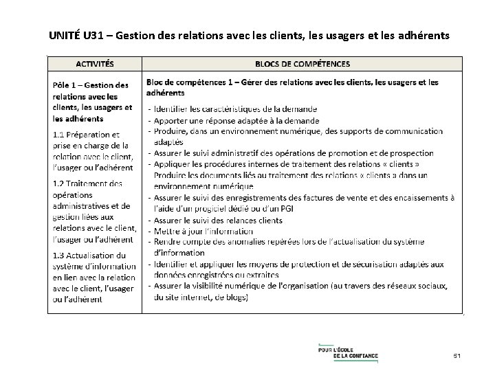 UNITÉ U 31 – Gestion des relations avec les clients, les usagers et les