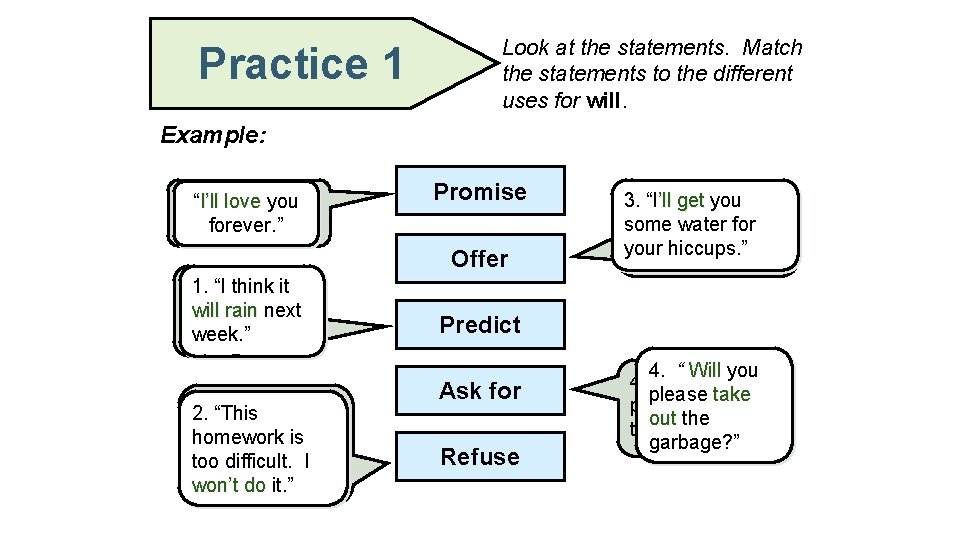 Practice 1 Look at the statements. Match the statements to the different uses for