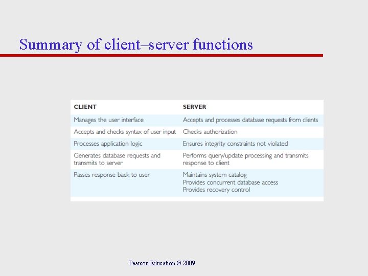 Summary of client–server functions Pearson Education © 2009 
