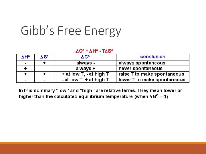 Gibb’s Free Energy 