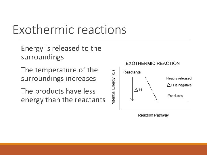 Exothermic reactions Energy is released to the surroundings The temperature of the surroundings increases