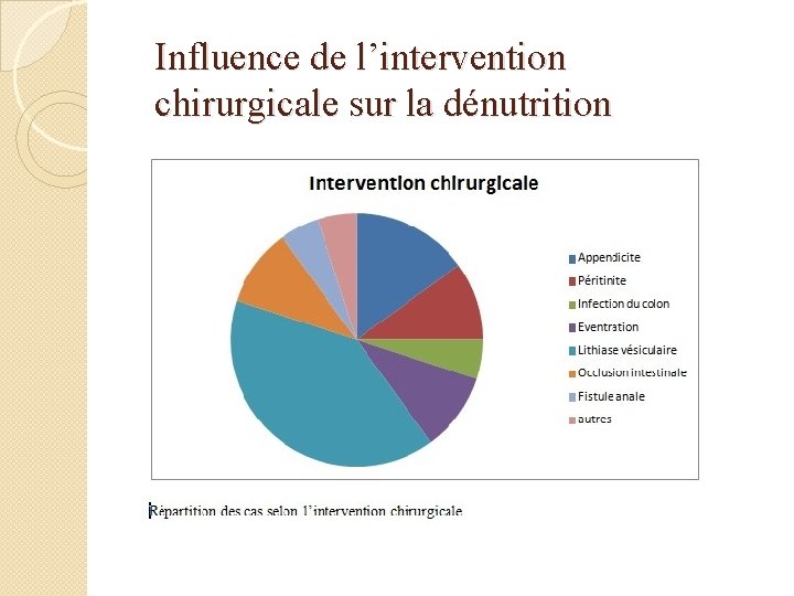 Influence de l’intervention chirurgicale sur la dénutrition 