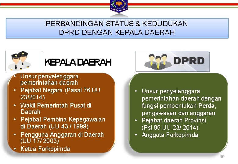 PERBANDINGAN STATUS & KEDUDUKAN DPRD DENGAN KEPALA DAERAH • Unsur penyelenggara pemerintahan daerah • PERBANDINGAN STATUS & KEDUDUKAN DPRD DENGAN KEPALA DAERAH • Unsur penyelenggara pemerintahan daerah •