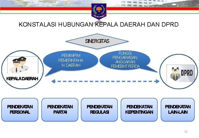 KONSTALASI HUBUNGAN KEPALA DAERAH DAN DPRD SINERGITAS PEMIMPIM PEMERINTAHA N DAERAH FUNGSI PENGAWASAN, ANGGARAN KONSTALASI HUBUNGAN KEPALA DAERAH DAN DPRD SINERGITAS PEMIMPIM PEMERINTAHA N DAERAH FUNGSI PENGAWASAN, ANGGARAN