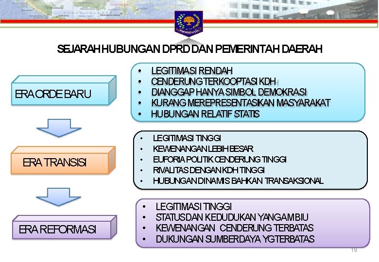 SEJARAHHUBUNGAN DPRD DAN PEMERINTAH DAERAH ERAORDEBARU • • • LEGITIMASI RENDAH CENDERUNGTERKOOPTASI KDH DIANGGAP SEJARAHHUBUNGAN DPRD DAN PEMERINTAH DAERAH ERAORDEBARU • • • LEGITIMASI RENDAH CENDERUNGTERKOOPTASI KDH DIANGGAP