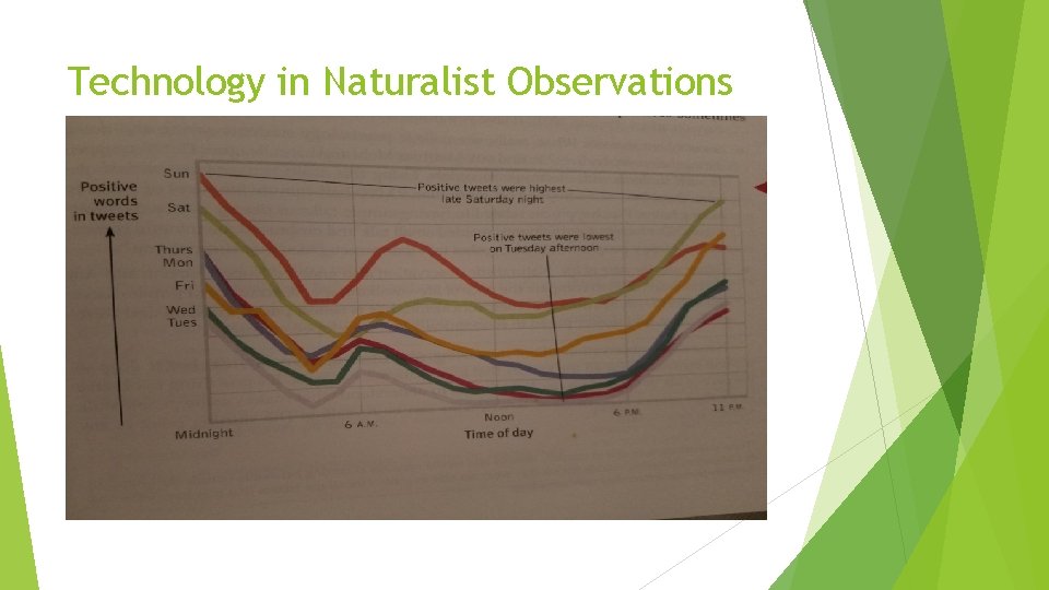 Technology in Naturalist Observations 