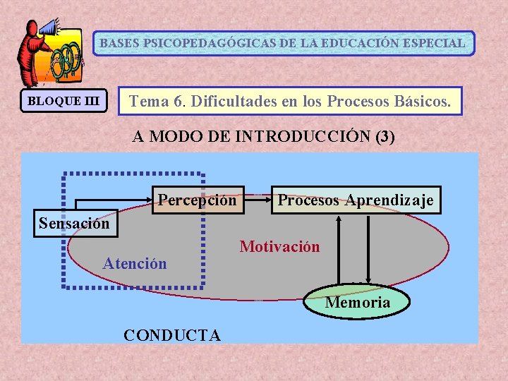 BASES PSICOPEDAGÓGICAS DE LA EDUCACIÓN ESPECIAL Tema 6. Dificultades en los Procesos Básicos. BLOQUE