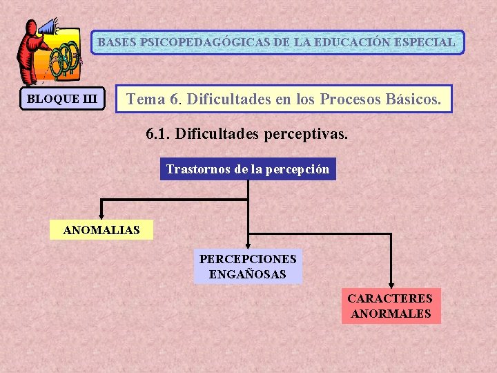 BASES PSICOPEDAGÓGICAS DE LA EDUCACIÓN ESPECIAL BLOQUE III Tema 6. Dificultades en los Procesos