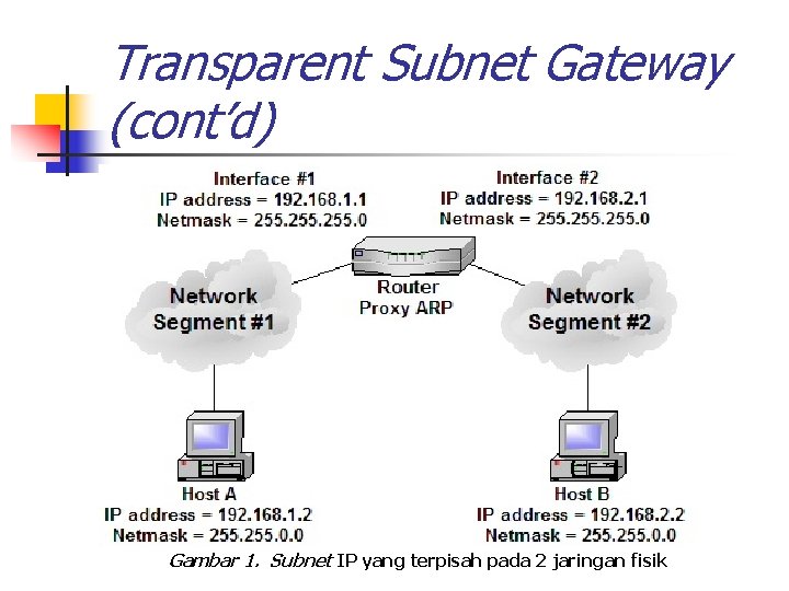 Transparent Subnet Gateway (cont’d) Gambar 1. Subnet IP yang terpisah pada 2 jaringan fisik