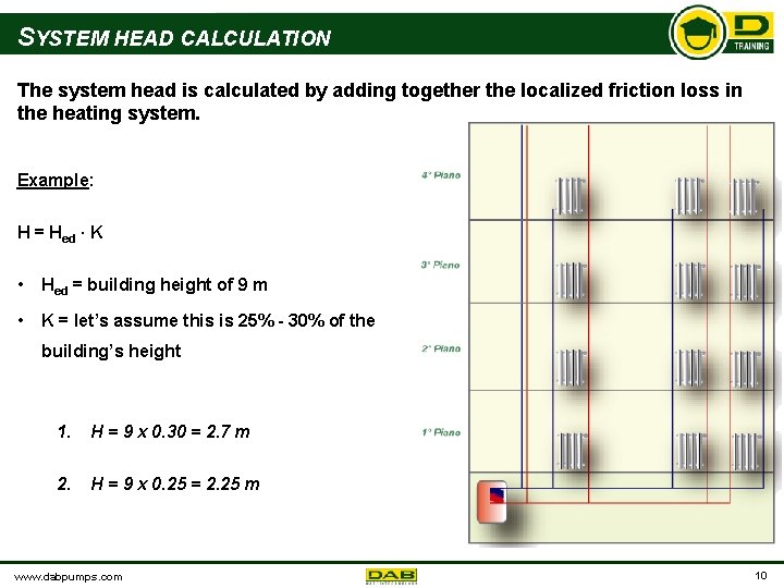 SYSTEM HEAD CALCULATION The system head is calculated by adding together the localized friction