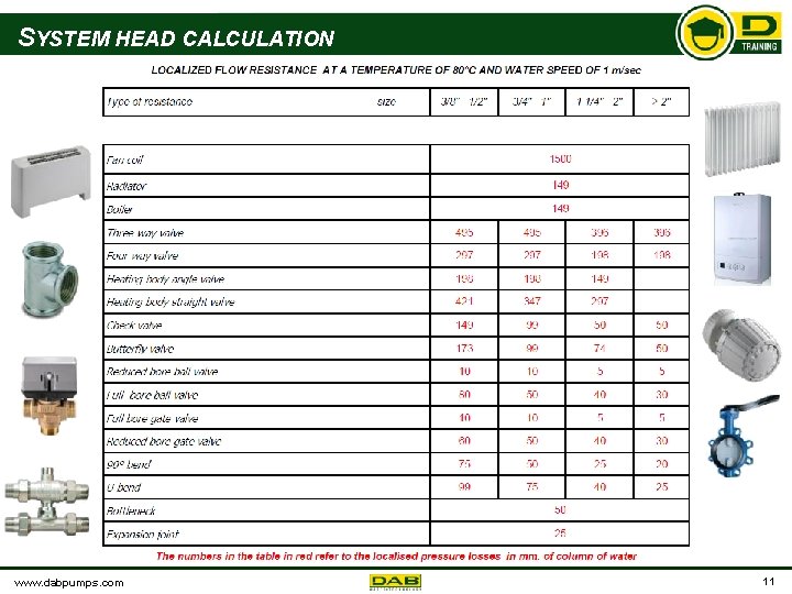 SYSTEM HEAD CALCULATION www. dabpumps. com 11 