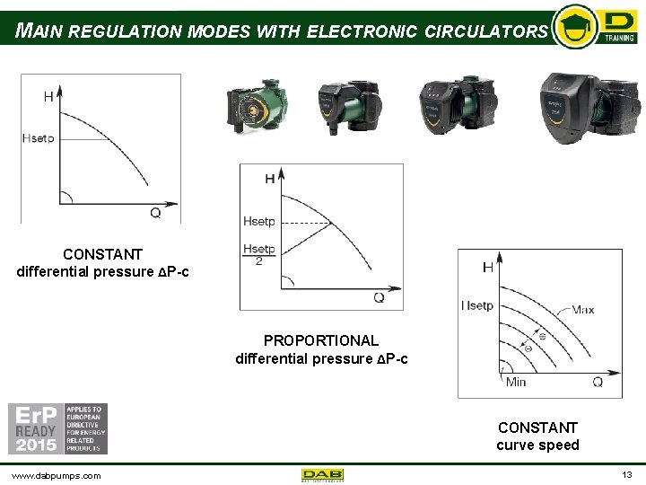 MAIN REGULATION MODES WITH ELECTRONIC CIRCULATORS CONSTANT differential pressure ΔP-c PROPORTIONAL differential pressure ΔP-c